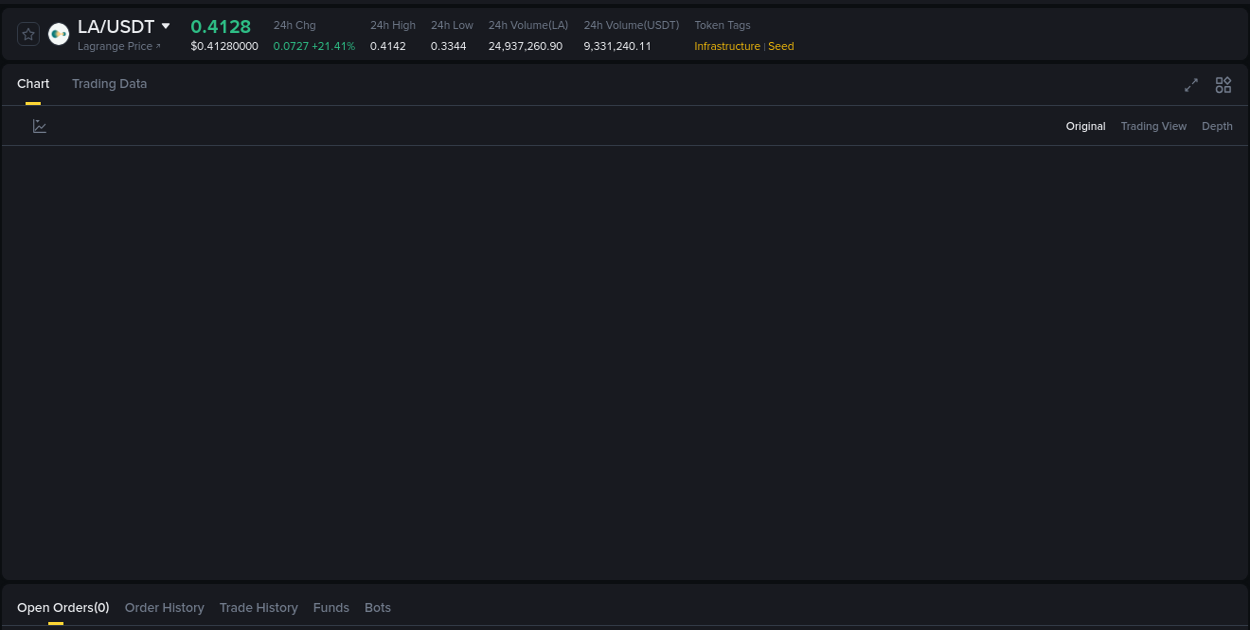 Detailed report of LA's pump on Binance at 16 August 2025, 02:22