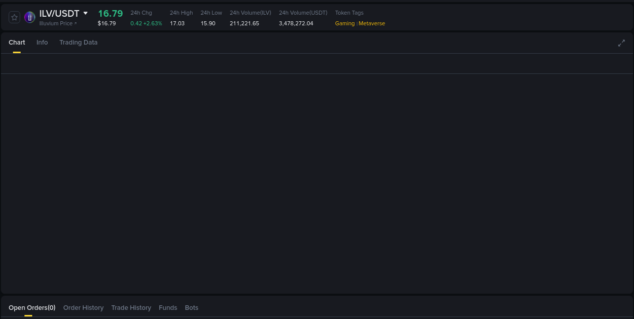 Crypto pump report: ILV on Binance, 16 August 2025, 02:28