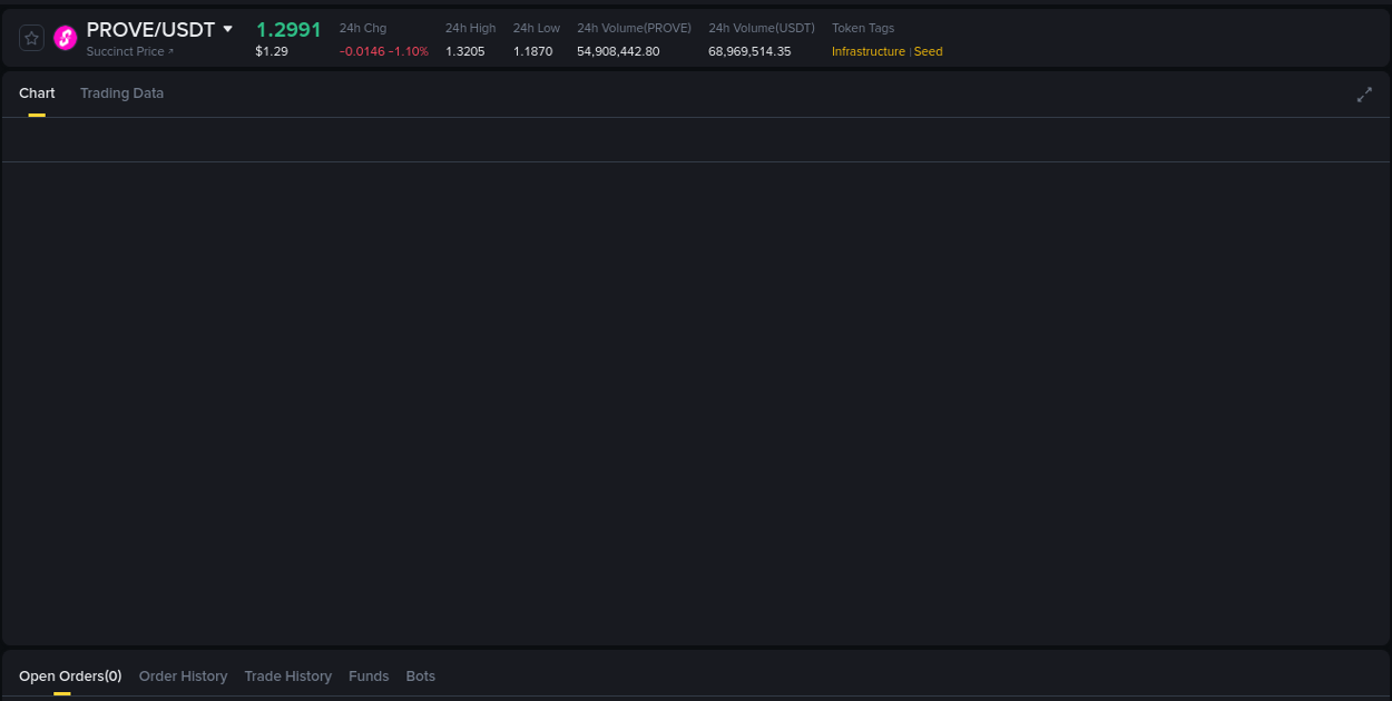 Binance trading report for PROVE pump, 16 August 2025, 02:46