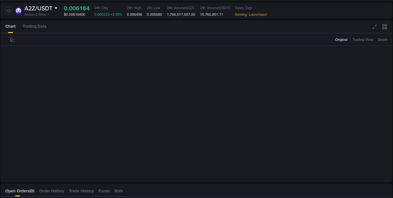 Market analysis: A2Z pump on Binance at 16 August 2025, 04:28