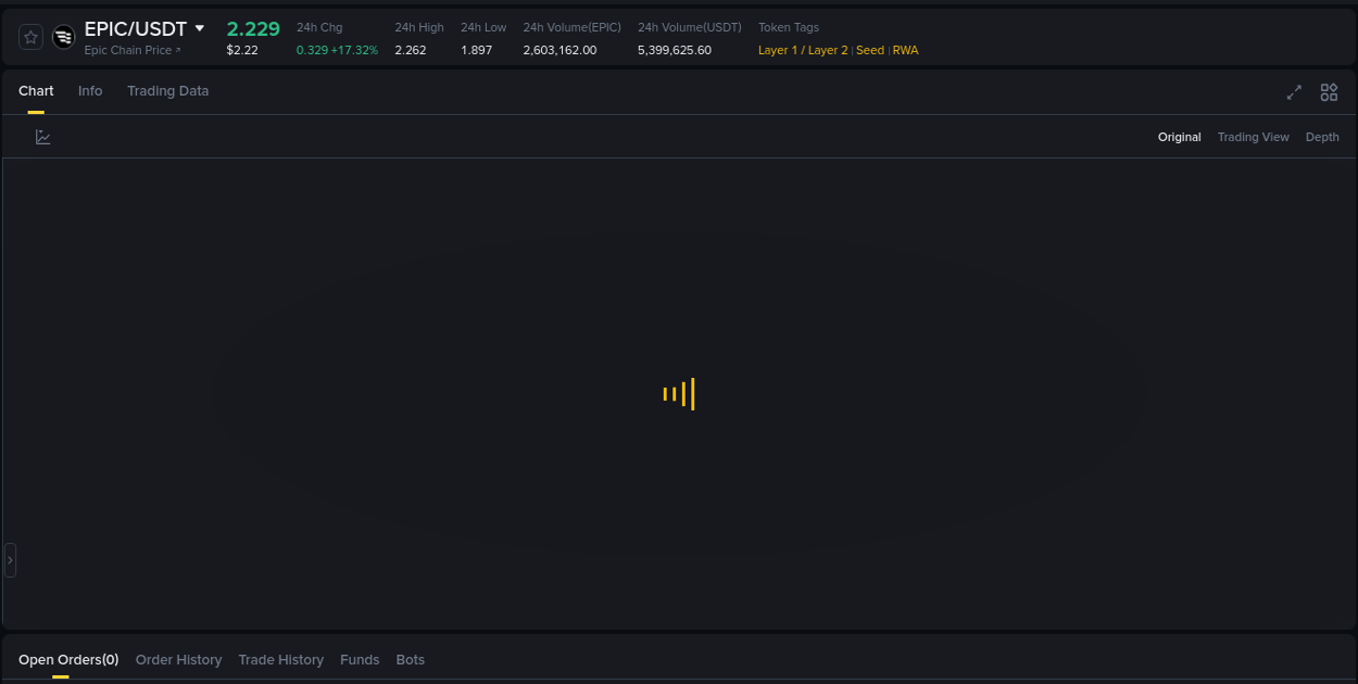 Trading insight: EPIC pump report from Binance, 16 August 2025, 04:38