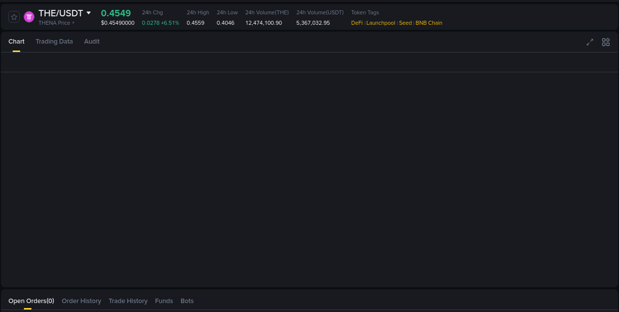 Crypto market update: THE pump on Binance, 16 August 2025, 05:15