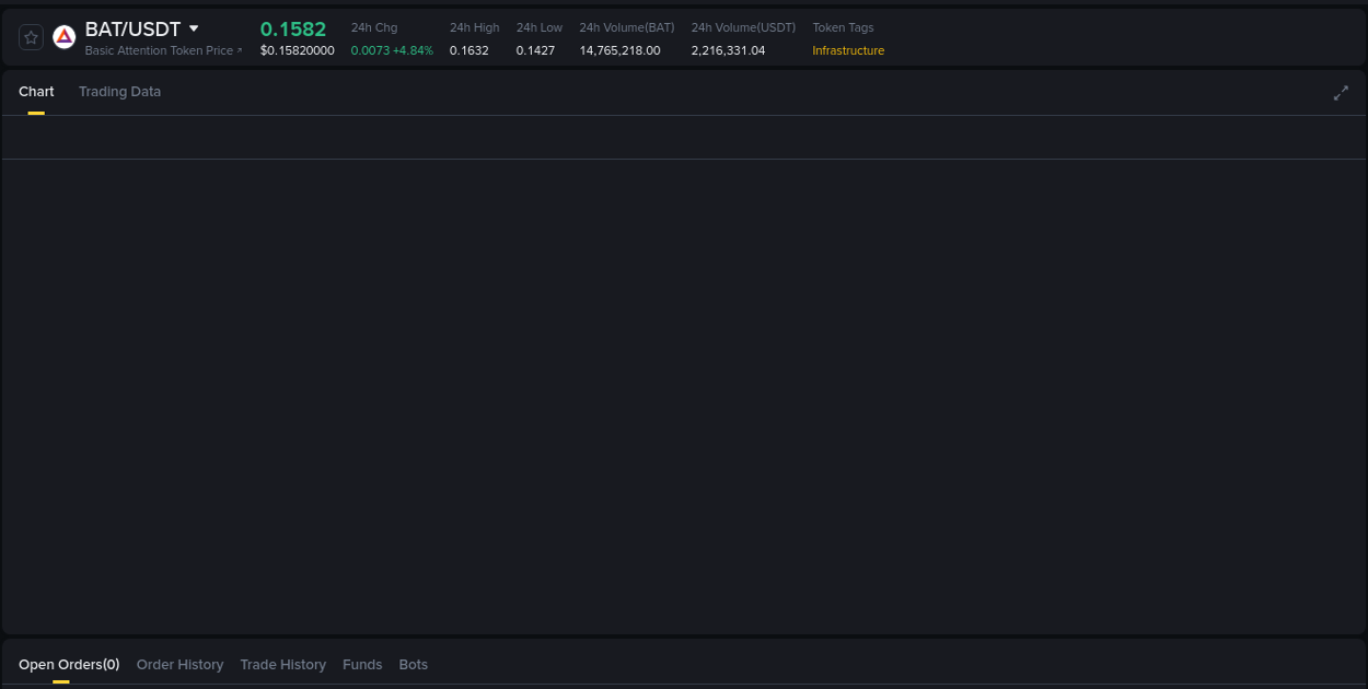 Binance pump data for BAT at 16 August 2025, 06:55