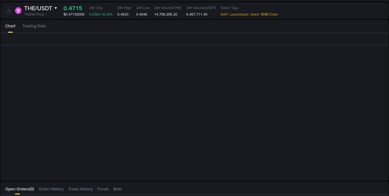 Real-time report of THE pump on Binance, 16 August 2025, 06:58