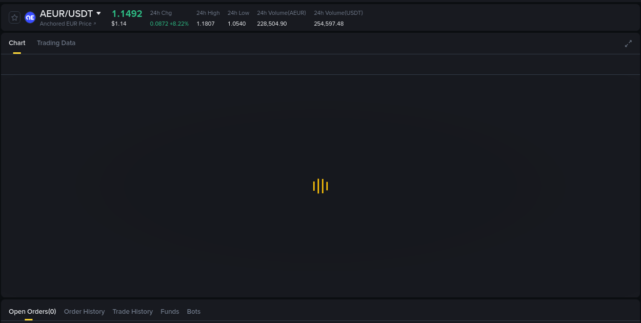 Binance exchange pump report for AEUR, 16 August 2025, 08:20