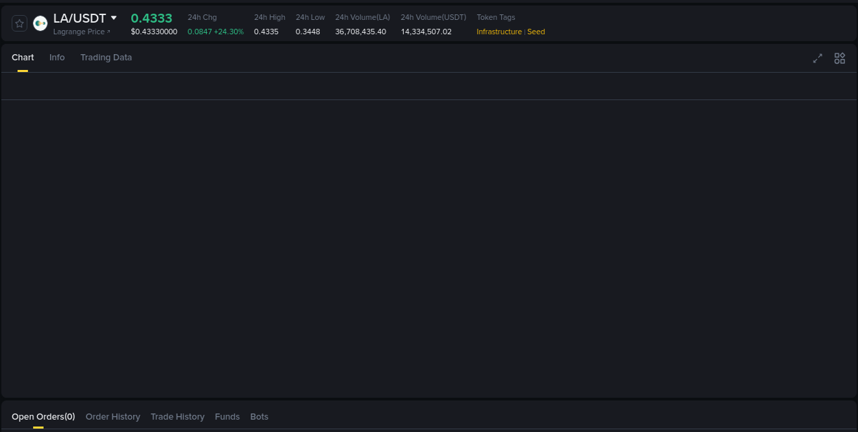 Analysis of LA pump activity on Binance at 16 August 2025, 08:31