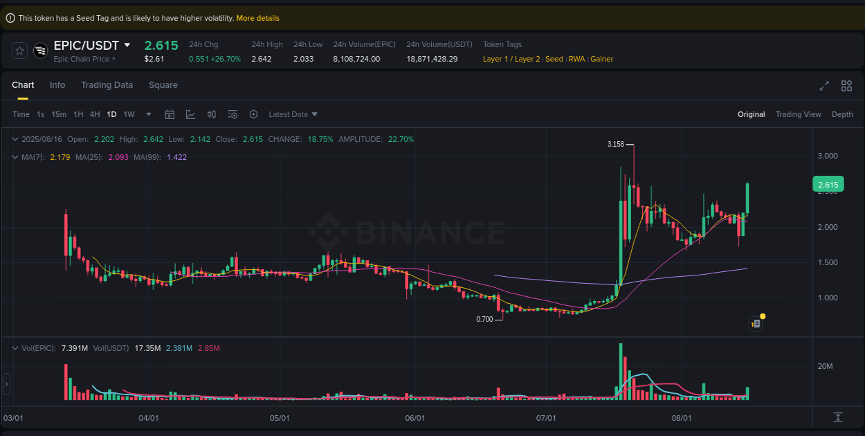 Trading analytics: EPIC pump report from Binance, 16 August 2025, 22:29
