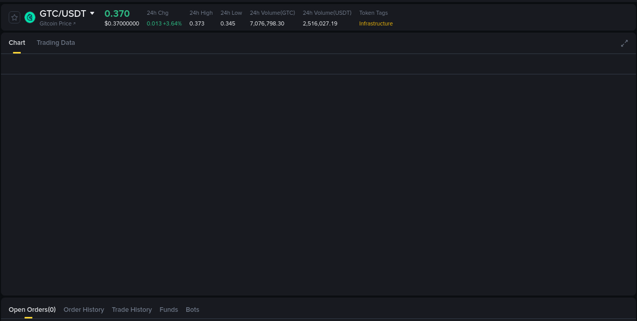 Trading data for GTC pump on Binance, 17 August 2025, 23:43