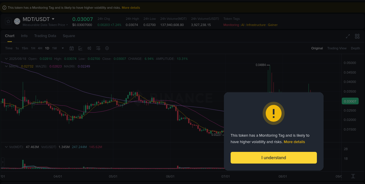 Crypto market update: MDT pump on Binance, 18 August 2025, 09:17