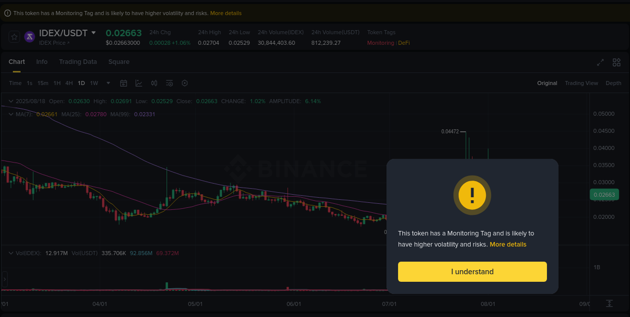 Binance pump data for IDEX at 18 August 2025, 09:19