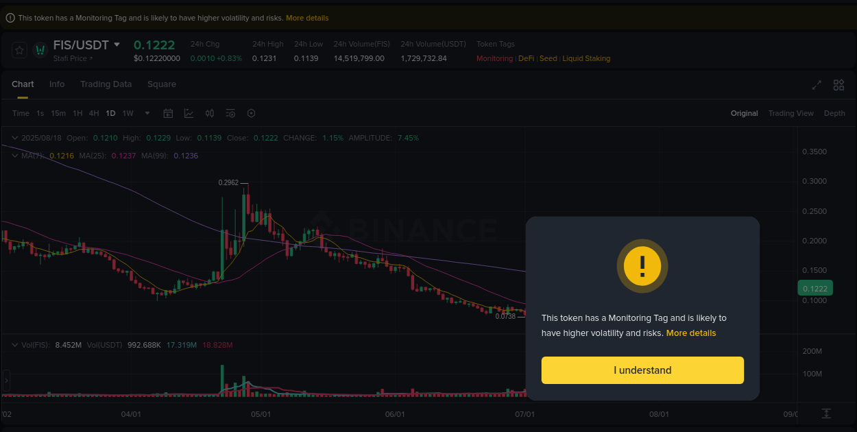 Crypto trading report: FIS pump on Binance, 18 August 2025, 09:35
