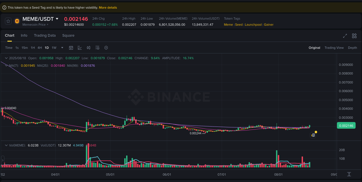 Binance trading data for MEME pump, 18 August 2025, 16:12