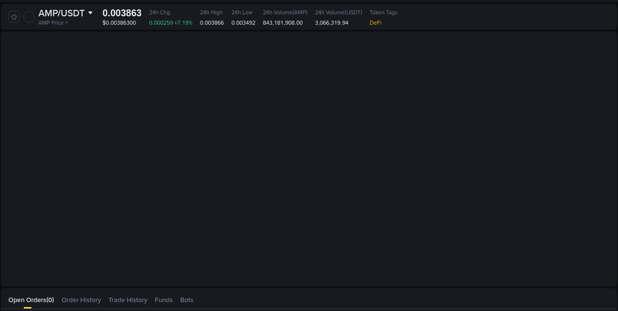 Binance pump statistics for AMP at 18 August 2025, 22:39
