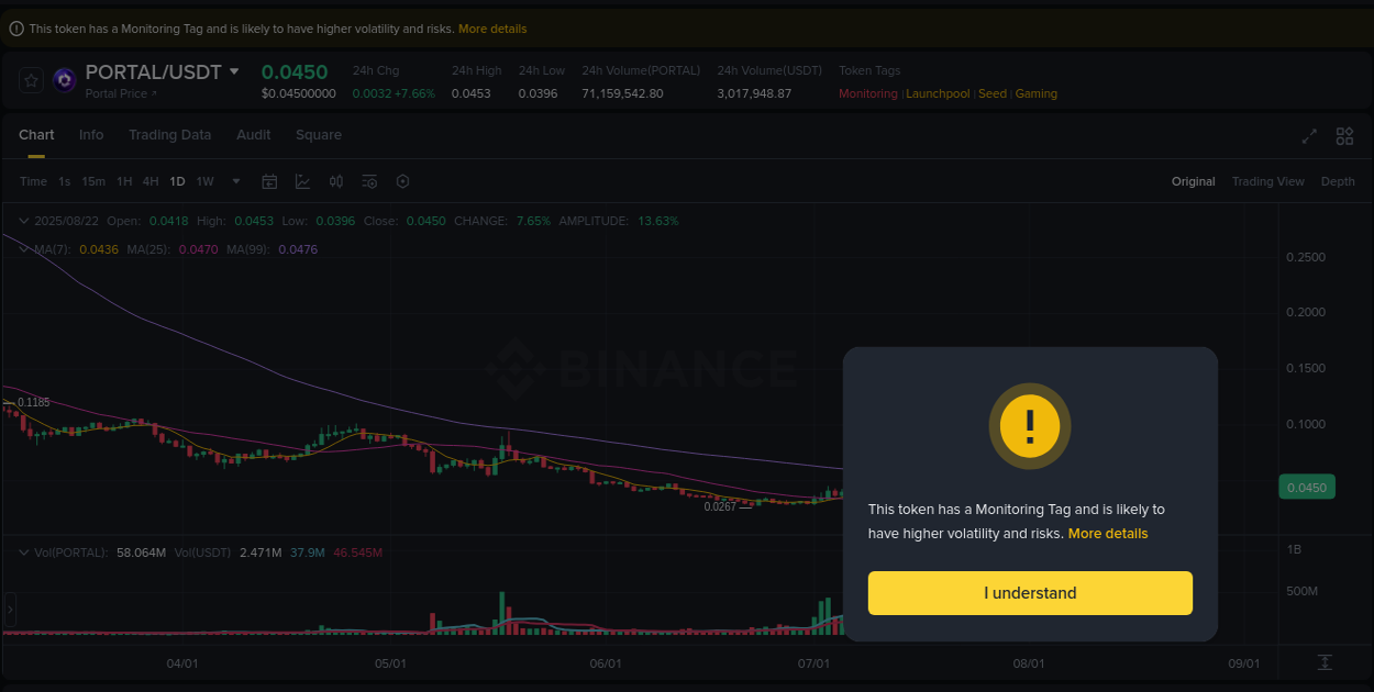 Crypto pump insights for PORTAL on Binance, 22 August 2025, 17:19