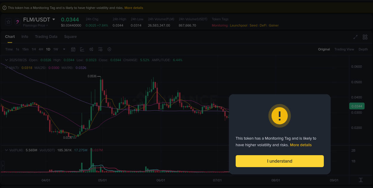 Market movement report: FLM on Binance at 25 August 2025, 05:41