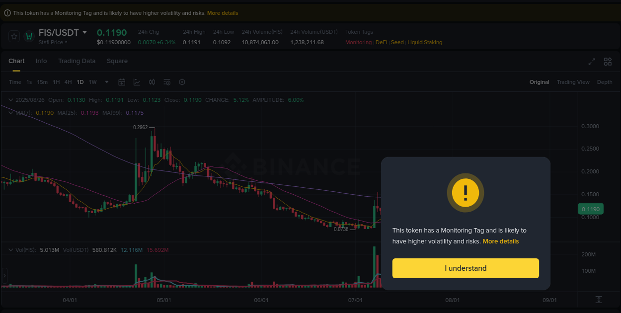 Explore trading insights for FIS pump on Binance, 26 August 2025, 10:30 Crypto trading insights: FIS pump on Binance, 26 August 2025, 10:30