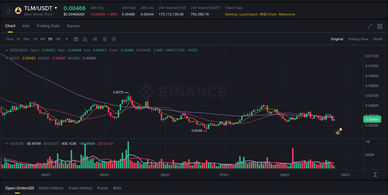 Track systematic patterns: TLM breakout study on Binance, 26 August 2025, 14:43 Systematic analysis: TLM breakout pattern on Binance, 26 August 2025, 14:43