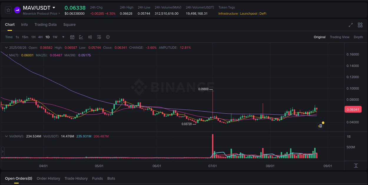 Binance trading report for MAV pump, 26 August 2025, 21:26 Binance trading report for MAV pump, 26 August 2025, 21:26