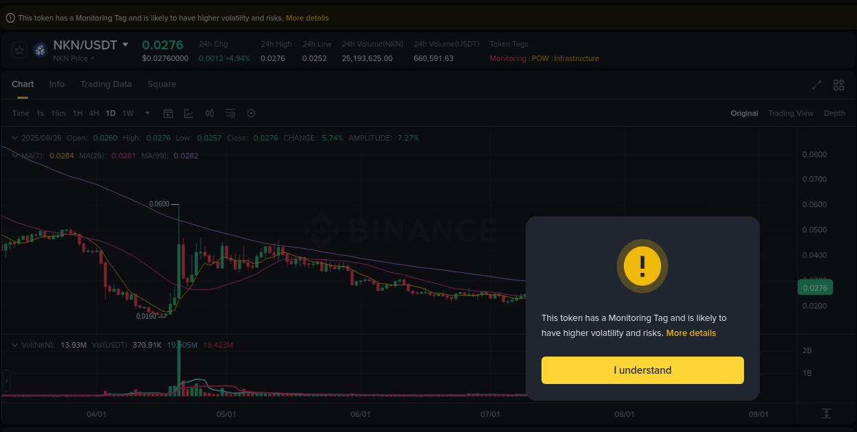 Trading insight: NKN pump report from Binance, 26 August 2025, 21:49 Trading insight: NKN pump report from Binance, 26 August 2025, 21:49