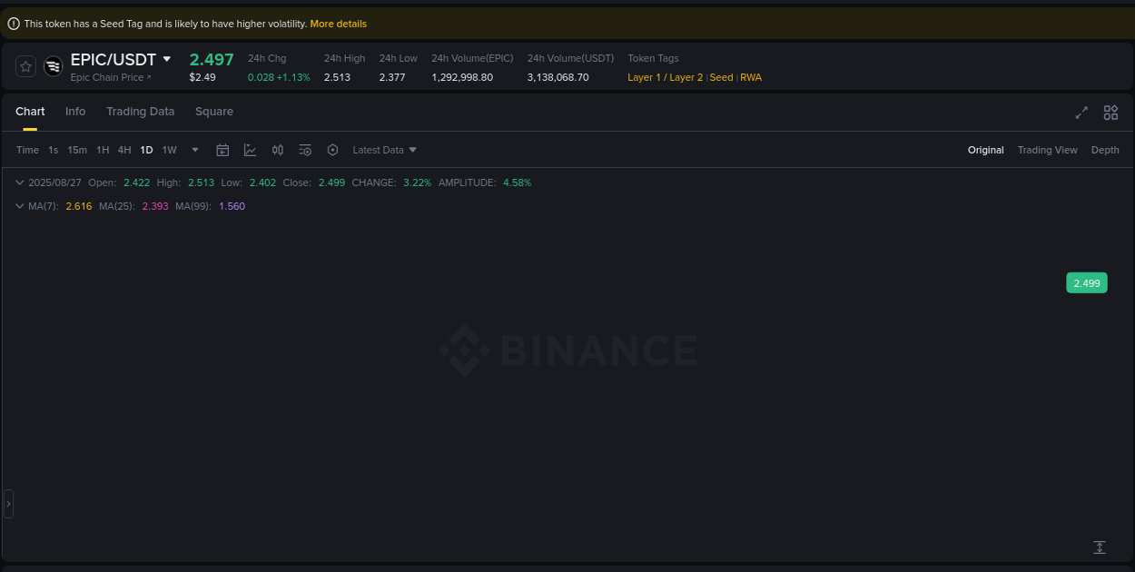 Binance exchange pump report for EPIC, 27 August 2025, 05:03