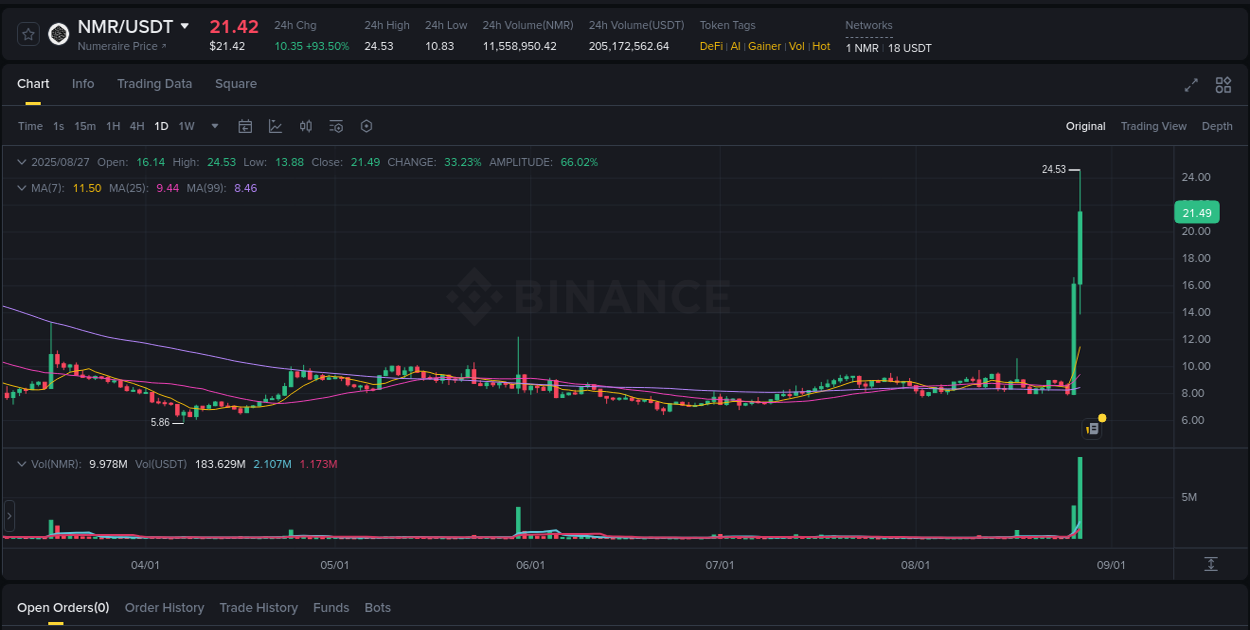 Trading analytics: NMR pump report from Binance, 27 August 2025, 22:01