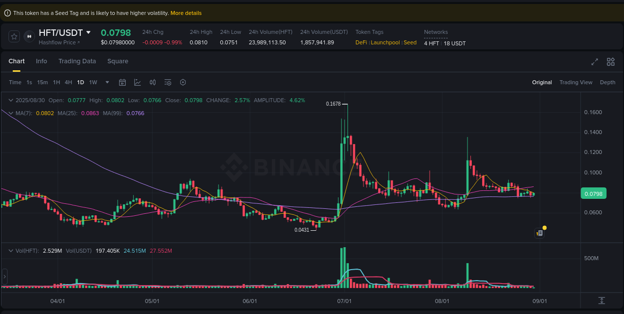 Trading insight: HFT pump report from Binance, 30 August 2025, 05:50