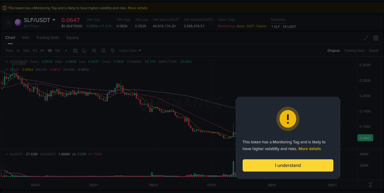 Crypto trading report: SLF pump on Binance, 30 August 2025, 08:38