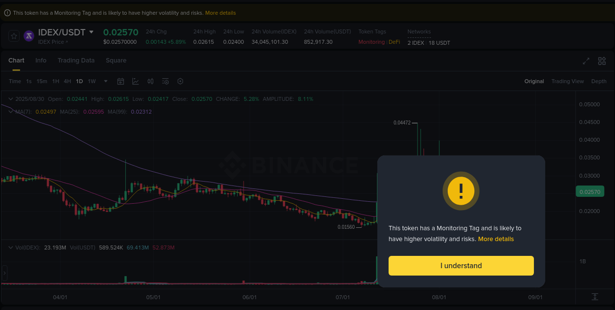 Detailed analysis of IDEX's price surge on Binance, 30 August 2025, 10:17