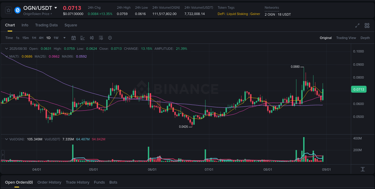 Binance exchange trading report for OGN, 30 August 2025, 16:02