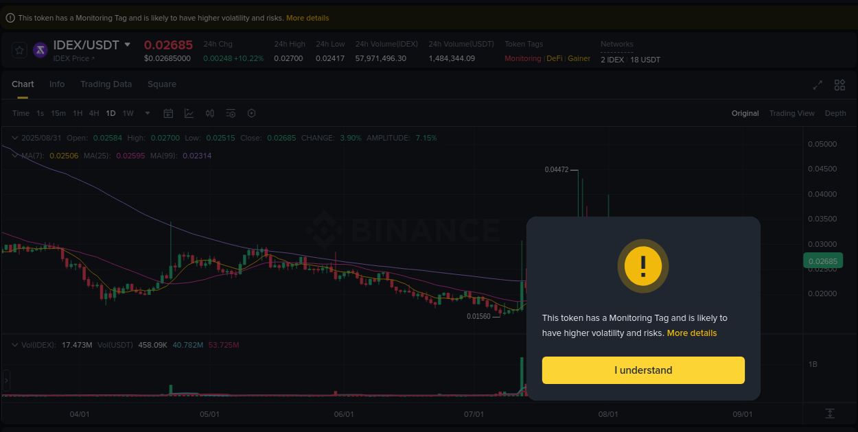 Crypto pump report: IDEX on Binance, 31 August 2025, 02:45