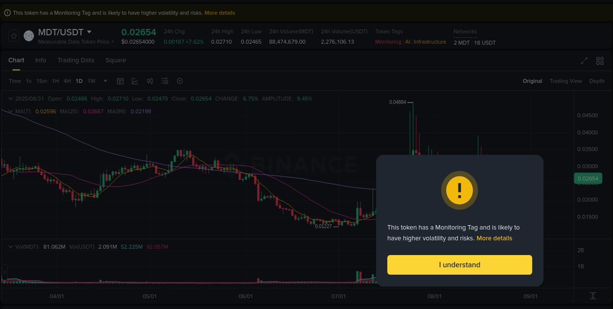 Binance exchange trading report for MDT, 31 August 2025, 21:06