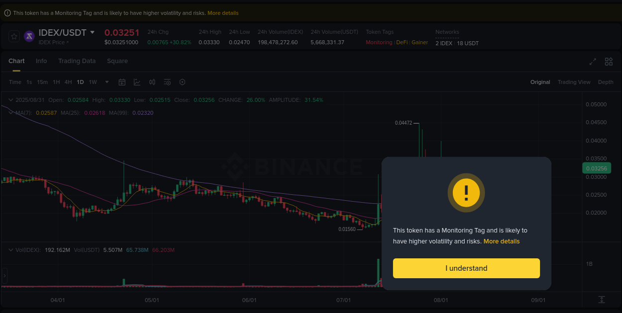 Market dynamics report: IDEX on Binance at 31 August 2025, 21:09