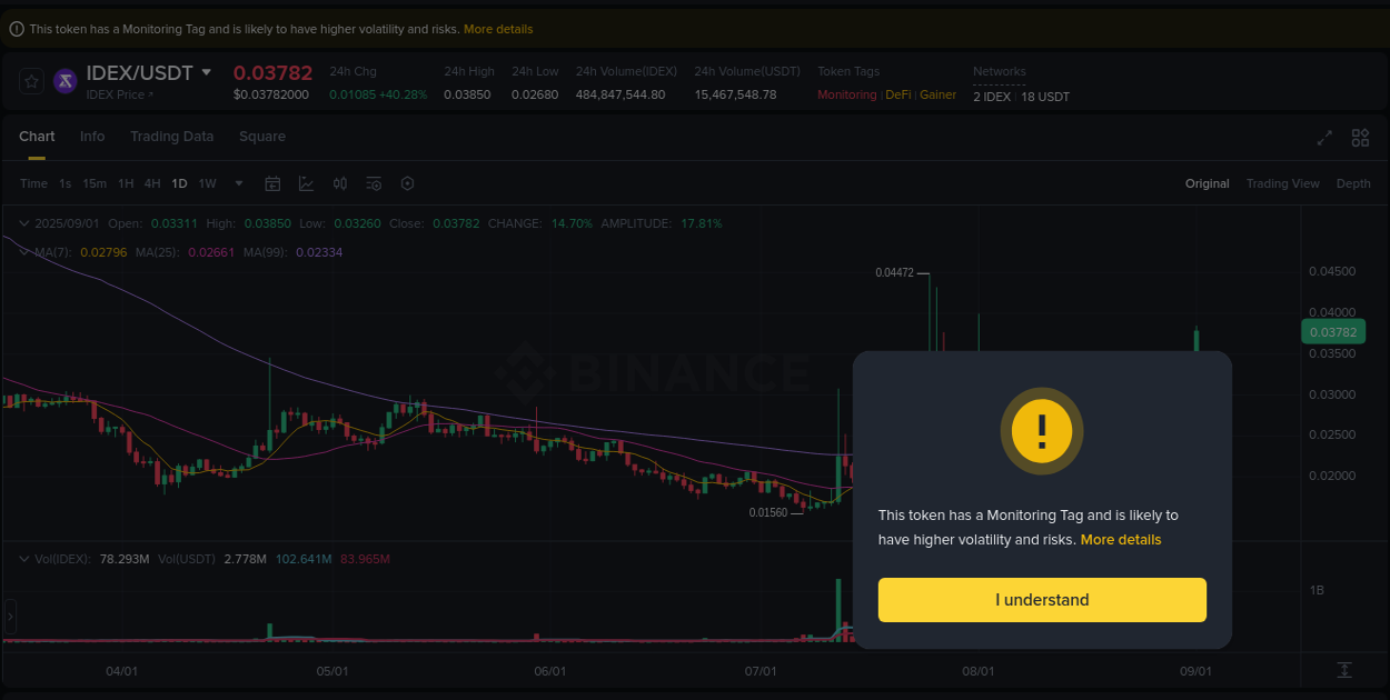 IDEX price surge report from Binance, timestamp: 01 September 2025, 03:18