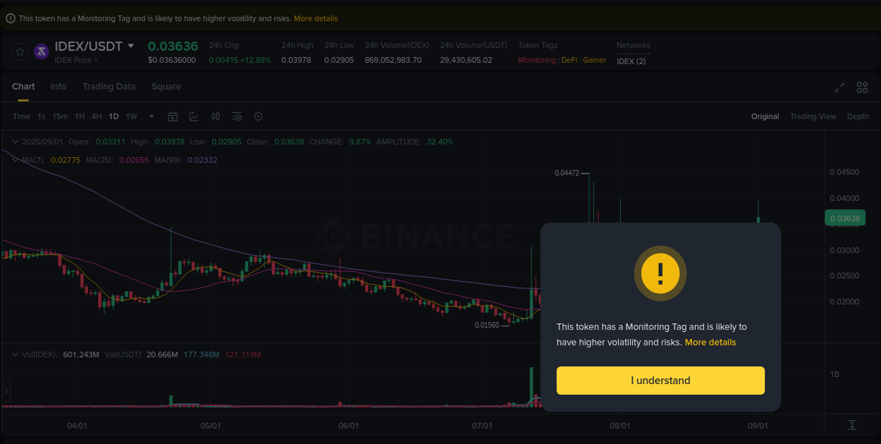 Real-time report of IDEX pump on Binance, 01 September 2025, 20:57
