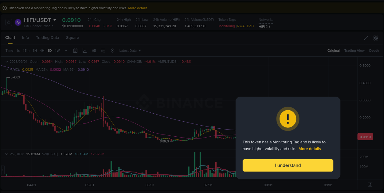 Binance pump report for HIFI on 02 September 2025, 01:27