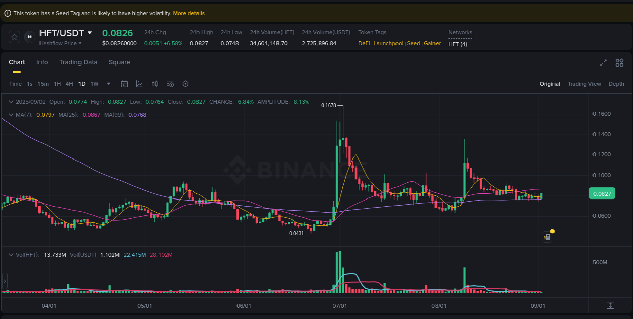 Binance pump overview for HFT, captured at 02 September 2025, 05:45