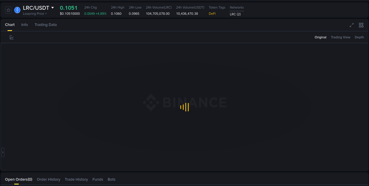 Crypto market report: LRC pump on Binance, 02 September 2025, 06:17