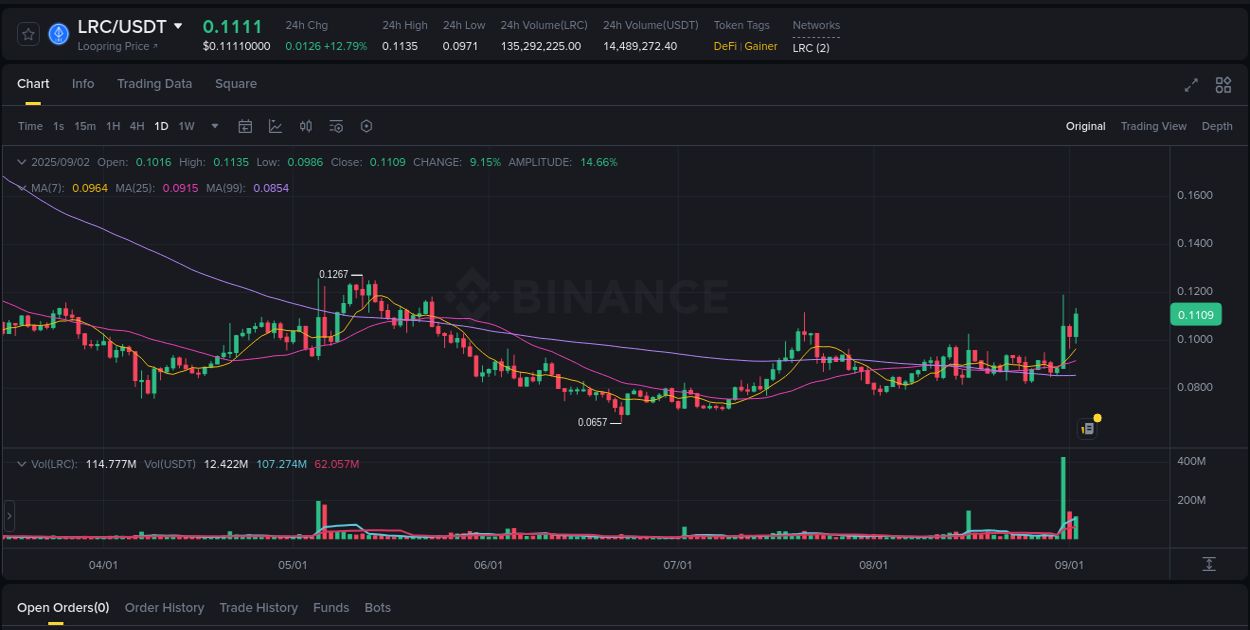 Binance exchange trading report for LRC, 02 September 2025, 19:32