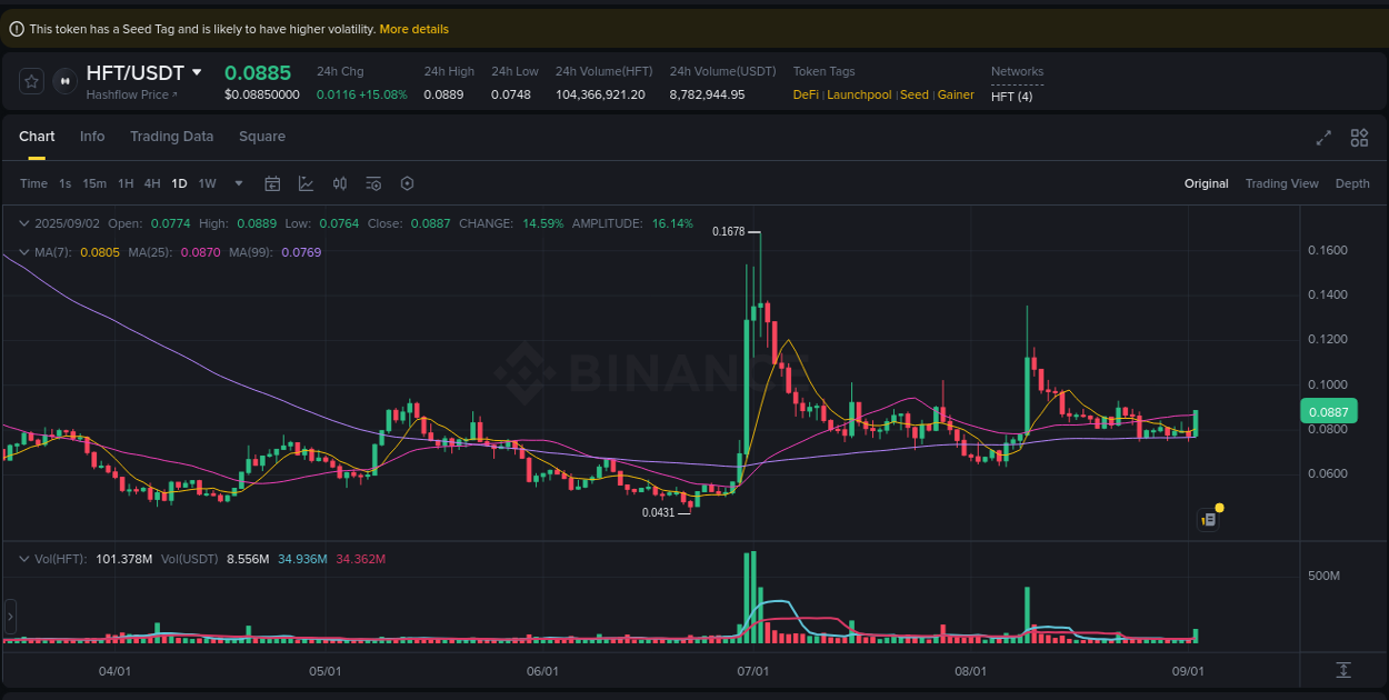 Crypto pump insights: HFT on Binance, 02 September 2025, 23:01