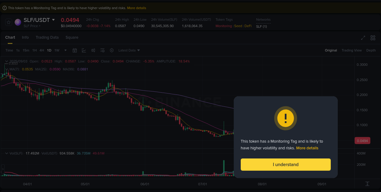 Binance trading report for SLF pump, 03 September 2025, 05:08