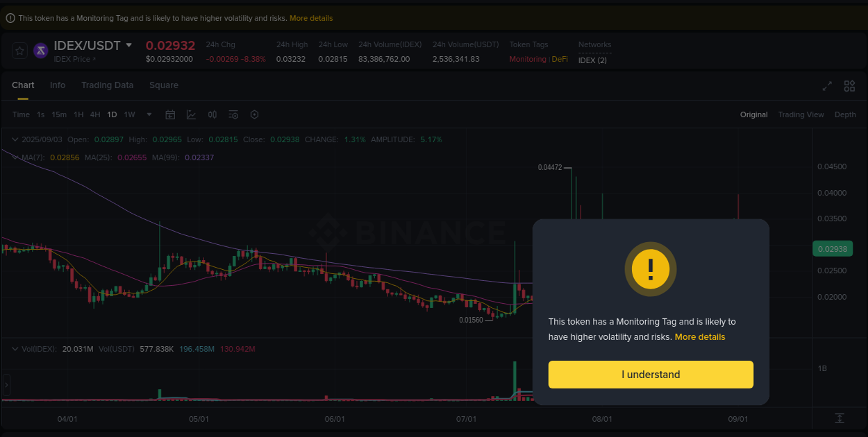 Real-time report of IDEX pump on Binance, 03 September 2025, 09:37