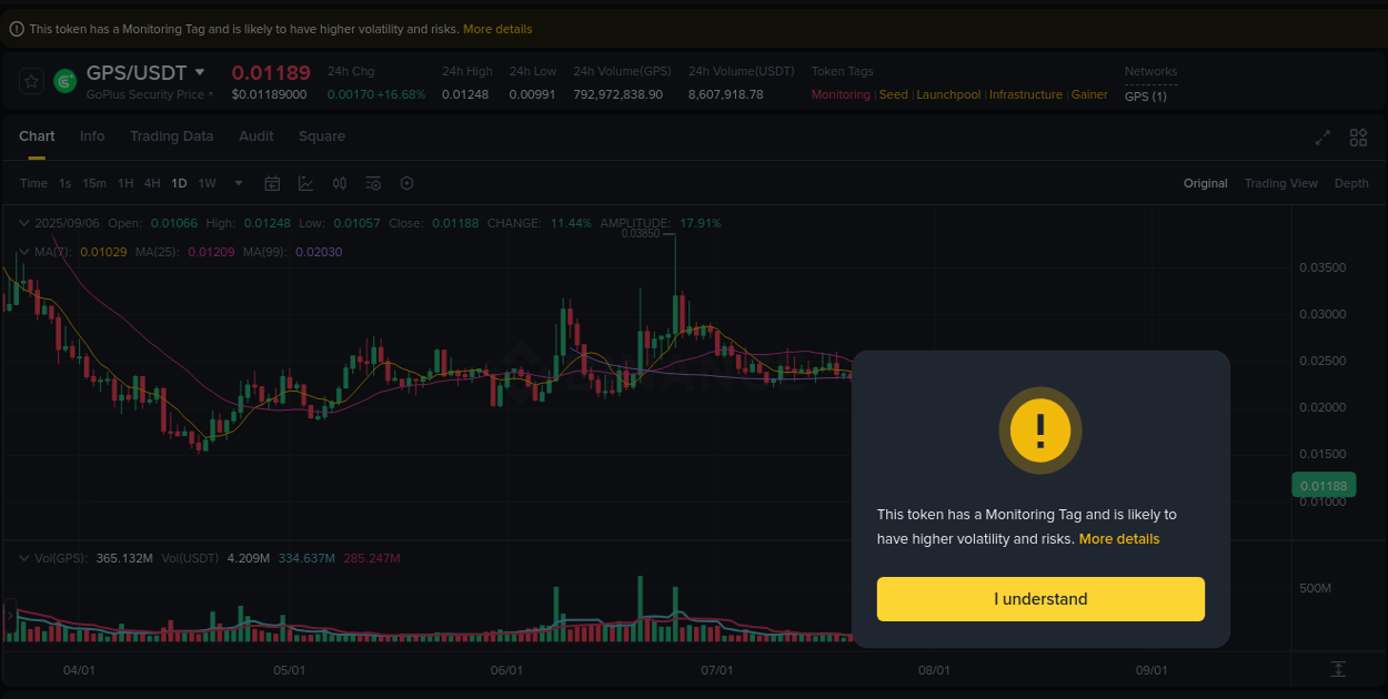 Binance trading report for GPS pump, 06 September 2025, 08:40