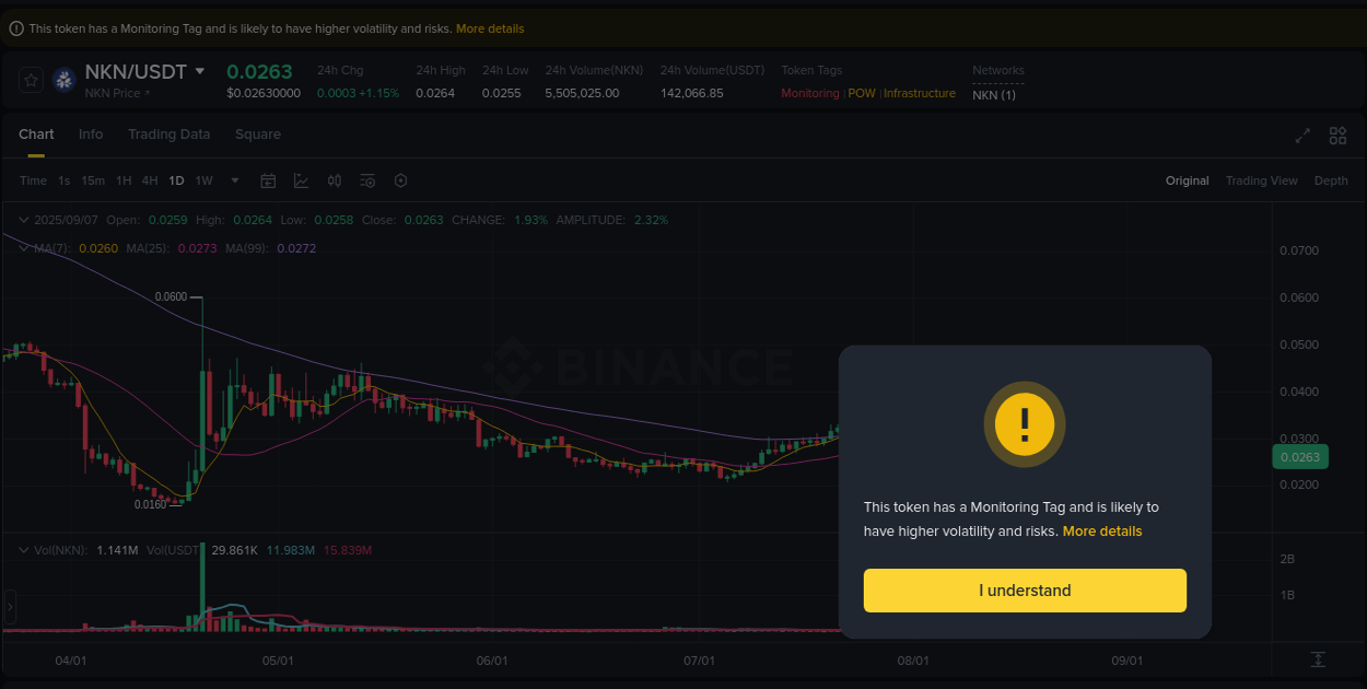 Crypto trading report: NKN pump on Binance, 07 September 2025, 05:28