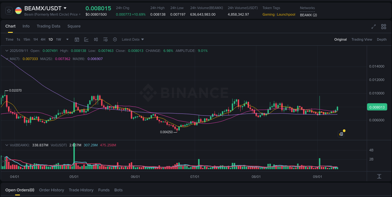 Binance pump report for BEAMX on 11 September 2025, 12:21