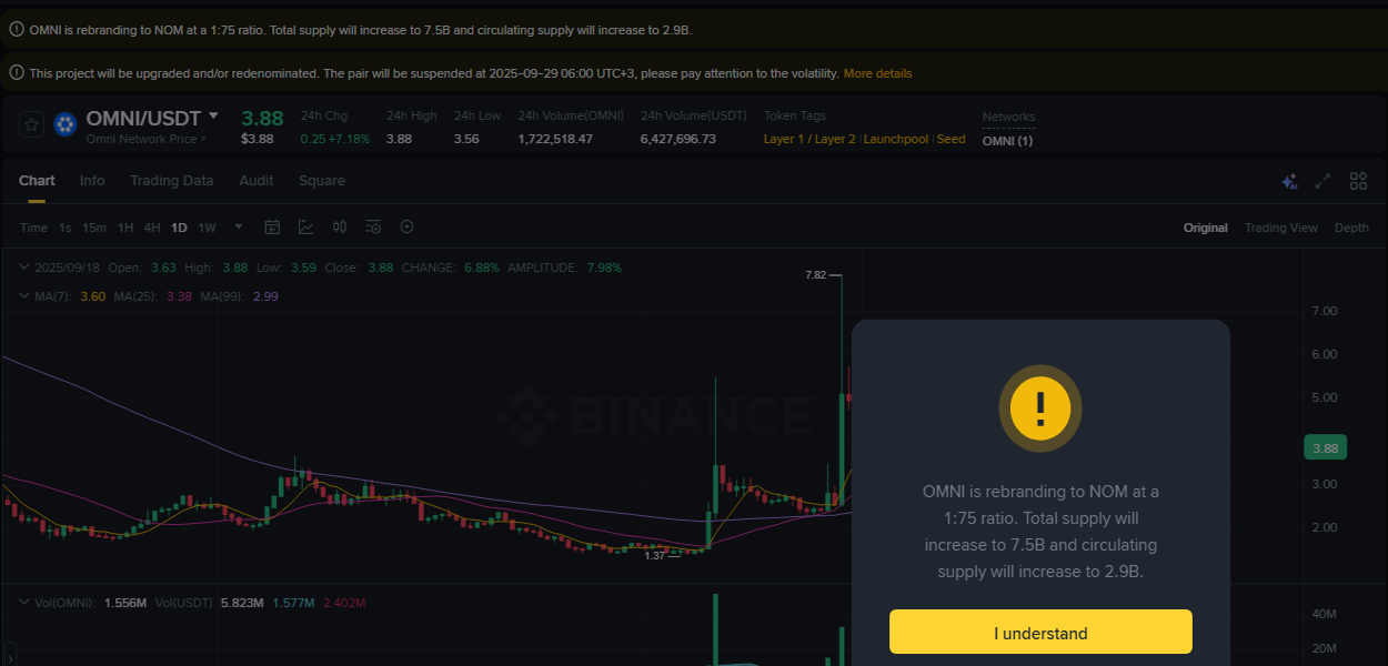 Crypto trading report: OMNI pump on Binance, 18 September 2025, 22:53