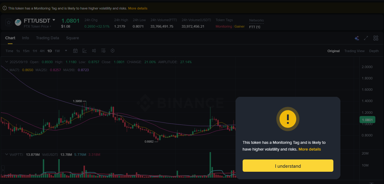 Detailed report of FTT's pump on Binance at 19 September 2025, 14:25