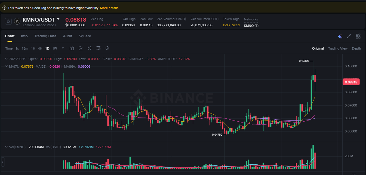 Trading insight: KMNO pump report from Binance, 19 September 2025, 22:04