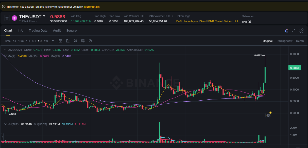 Binance trading report for THE pump, 21 September 2025, 11:34