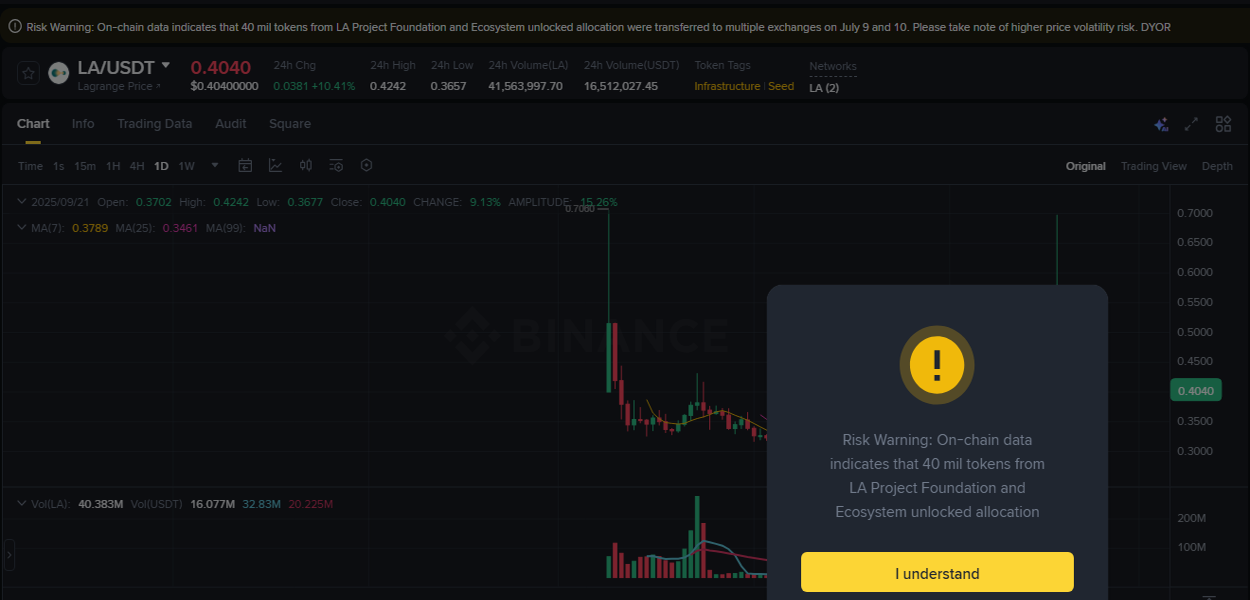 Crypto trading analysis: LA pump on Binance, 21 September 2025, 23:14