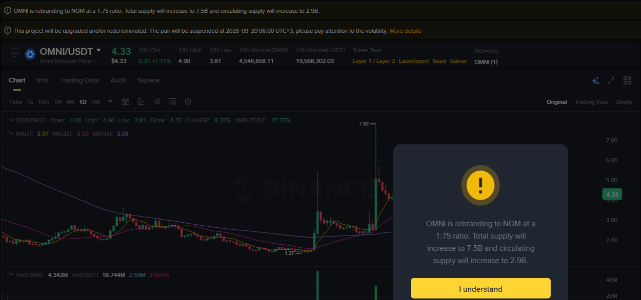 Binance trading report for OMNI pump, 22 September 2025, 16:56